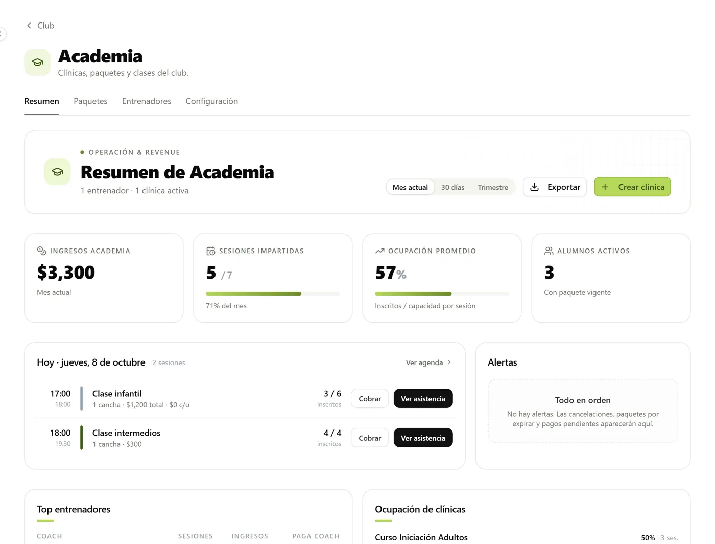 Academy summary: revenue, sessions taught, occupancy, active students and today's classes