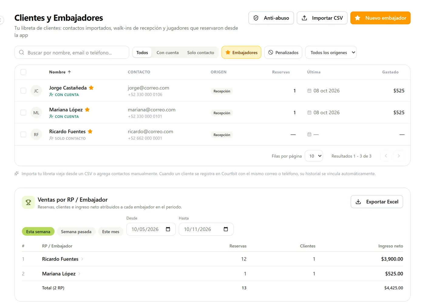 Sales by ambassador: bookings, customers and revenue for each one