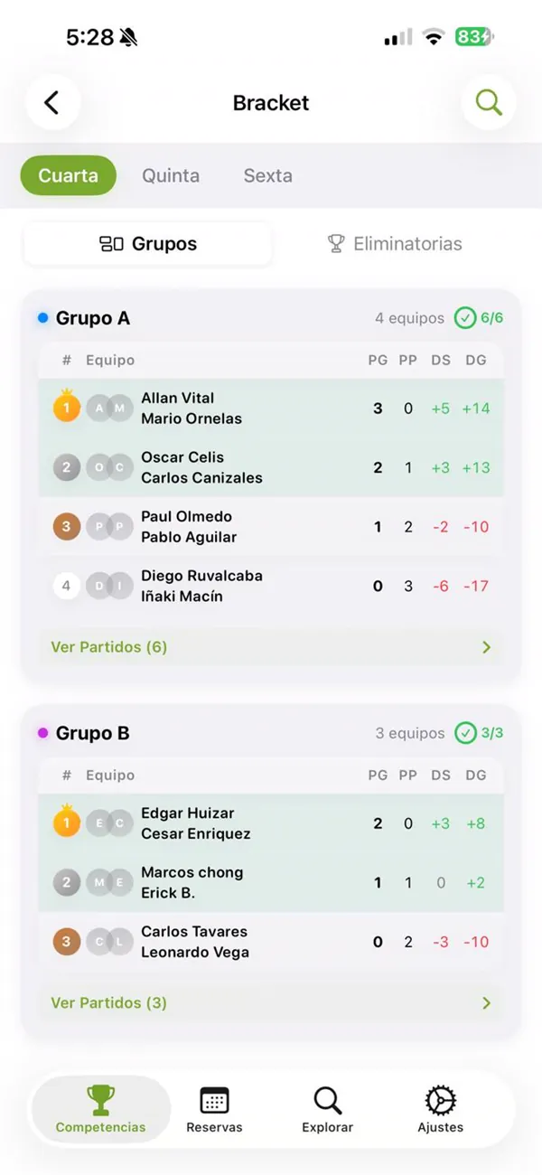 Sigue grupos y resultados en vivo