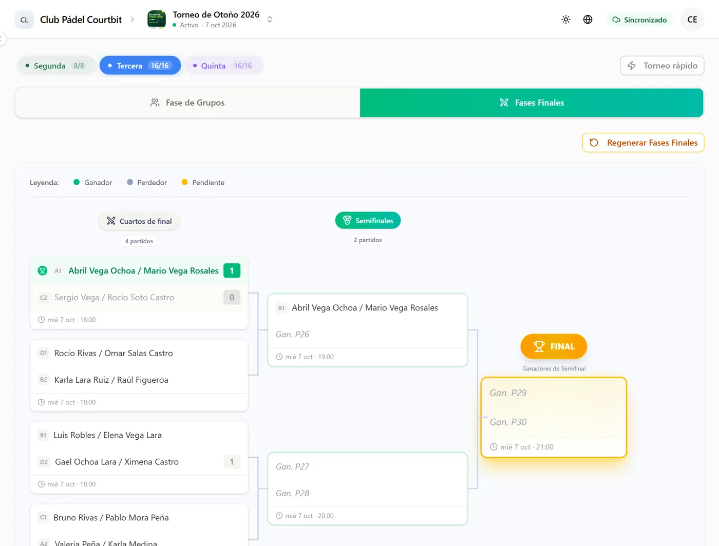 Cuadro de eliminatoria con cuartos de final, semifinales y final