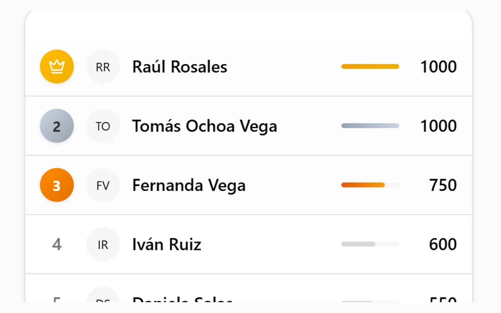 Ranking de jugadores por categoría y temporada