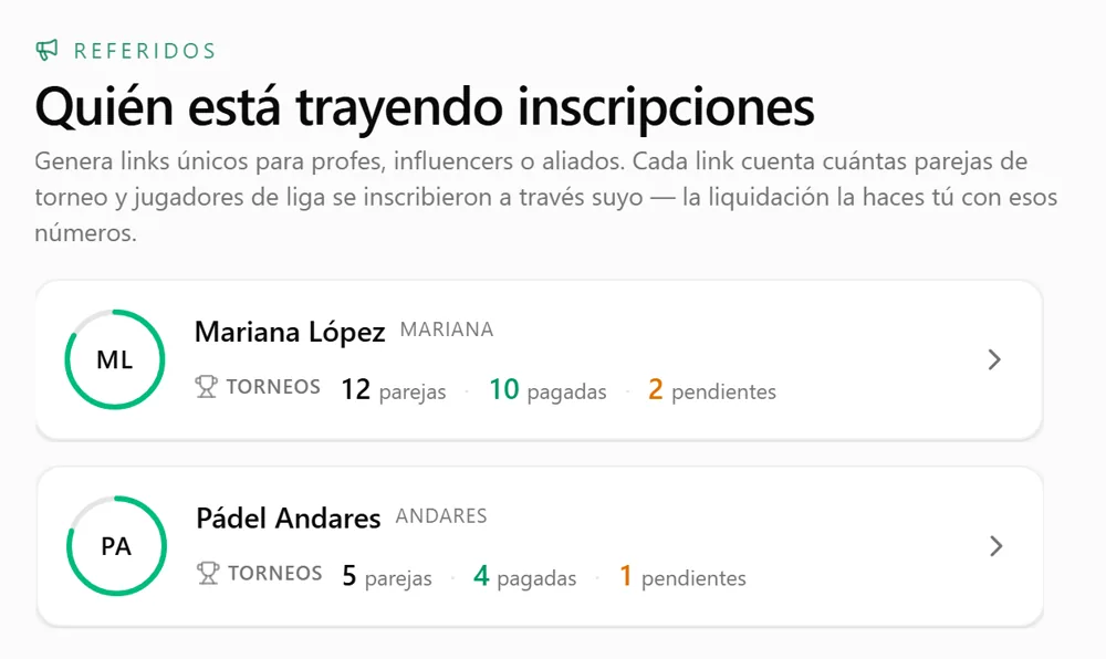 Referidos: quién está trayendo inscripciones y cuántas se pagan